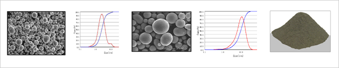 Spherical Aluminum Powder